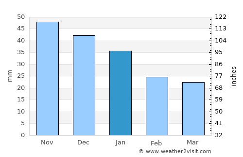 Ösmo average rain in January
