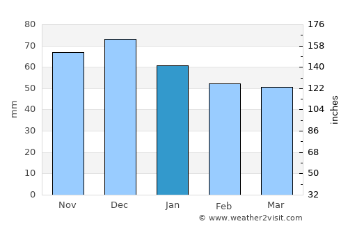 Osnabrück average rain in January