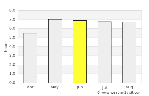 Osnabrück average rain in June