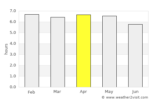 Osogbo average rain in April