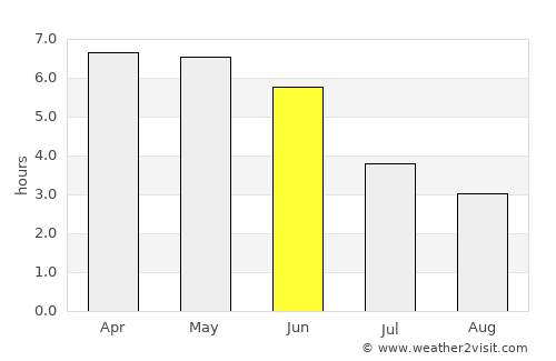 Osogbo average rain in June