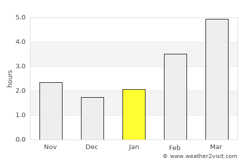 Osoyoos average rain in January