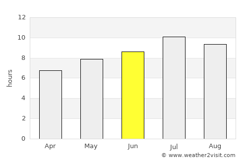 Osoyoos average rain in June