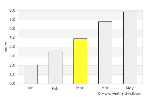 Osoyoos average rain in March