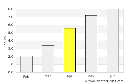 Osøyro average rain in April
