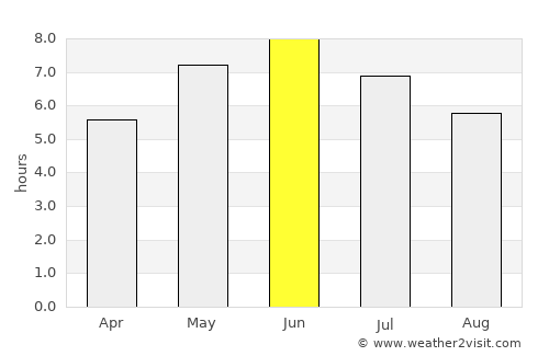 Osøyro average rain in June