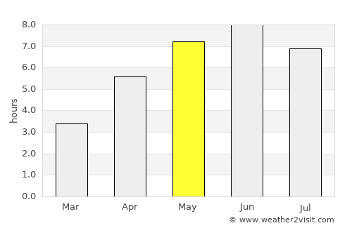 Osøyro average rain in May