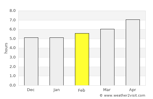 Ospedaletti average rain in February