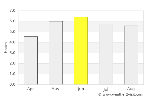 Ossett average rain in June