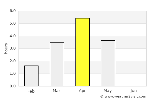 Östersund average rain in April