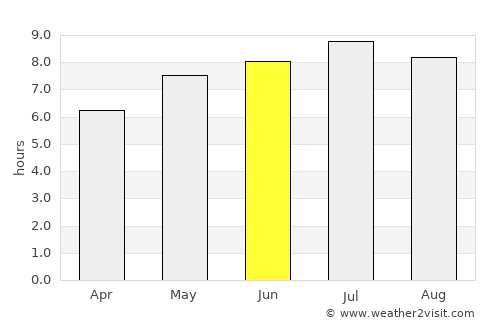 Ostoros average rain in June