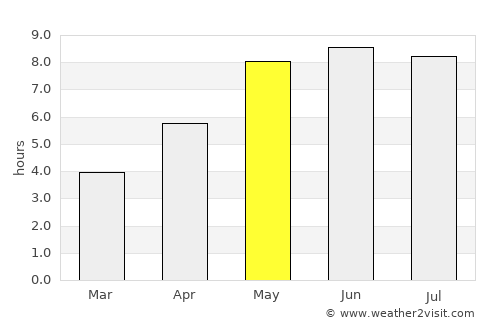 Ostróda average rain in May