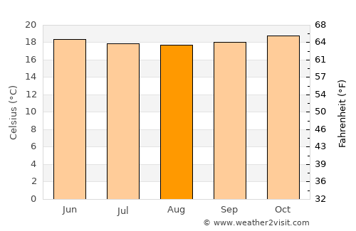 Остров Пасхи average temperature in August