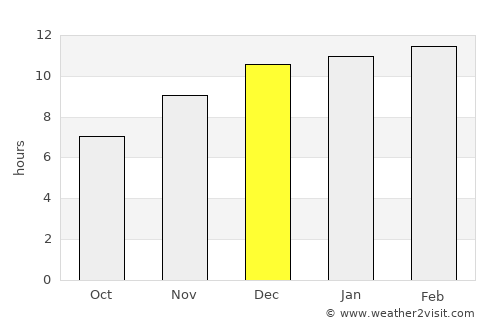 Остров Пасхи average rain in December