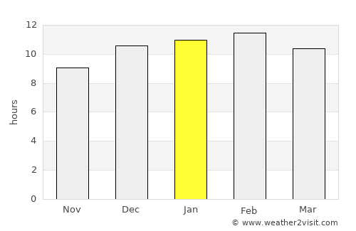 Остров Пасхи average rain in January