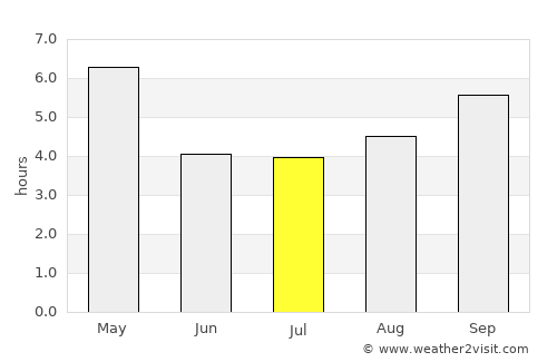 Остров Пасхи average rain in July
