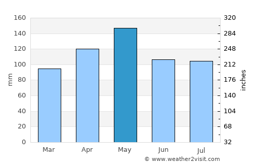 Остров Пасхи average rain in May