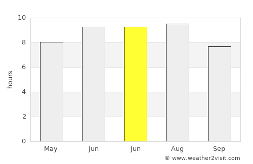 Ostrov average rain in June