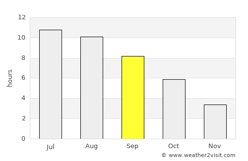 Ostroveni average rain in September