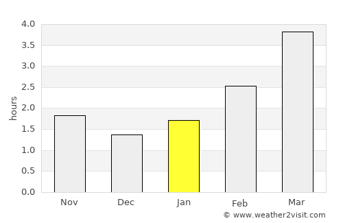 Ostrów Wielkopolski average rain in January