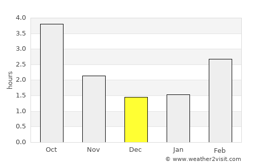 Ostseebad Boltenhagen average rain in December