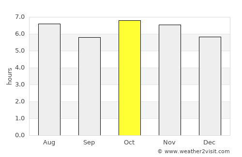Ostuncalco average rain in October