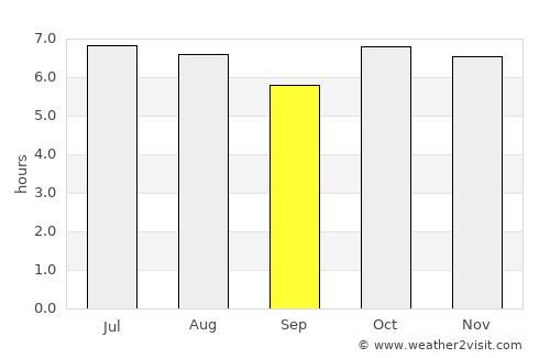 Ostuncalco average rain in September