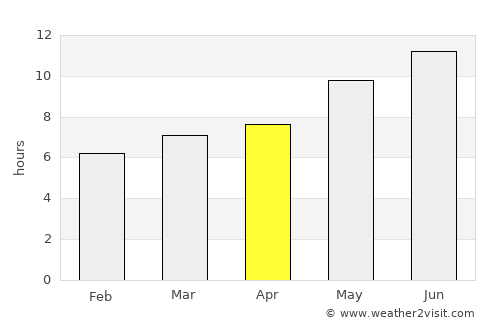 Osuna average rain in April