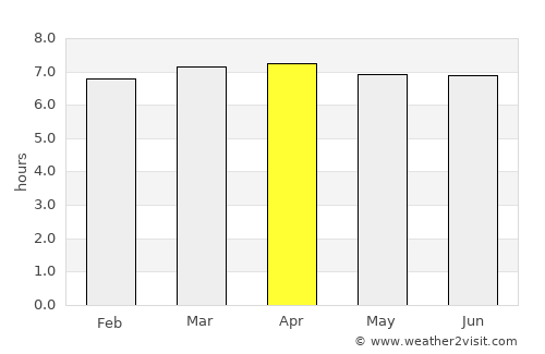 Osvaldo Cruz average rain in April
