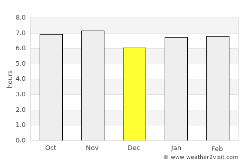 Osvaldo Cruz average rain in December