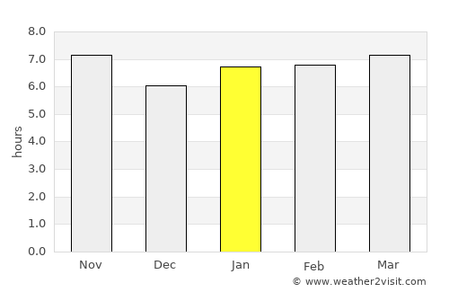 Osvaldo Cruz average rain in January
