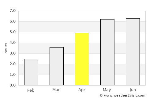 Oswestry average rain in April