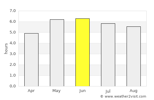 Oswestry average rain in June