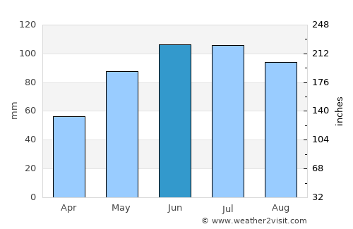Oświęcim average rain in June