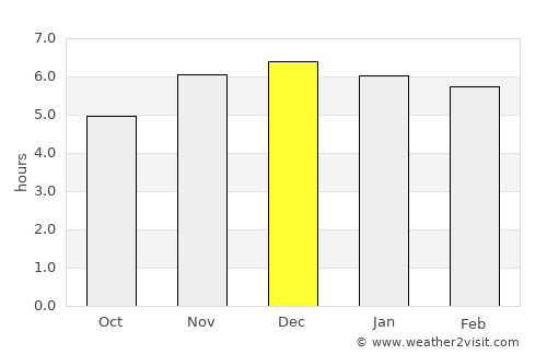 Otacílio Costa average rain in December