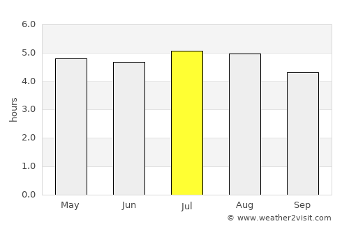 Otacílio Costa average rain in July