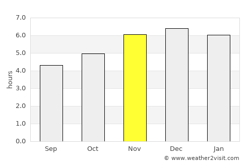 Otacílio Costa average rain in November