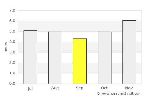Otacílio Costa average rain in September