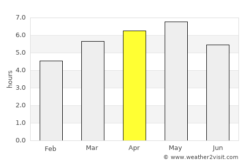 Ōtake average rain in April