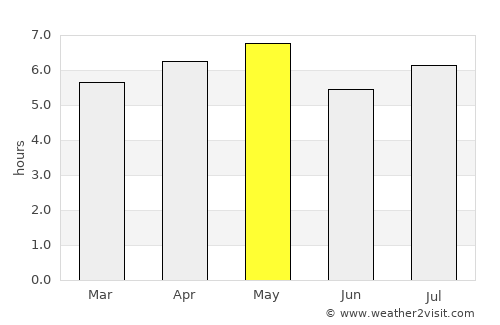 Ōtake average rain in May