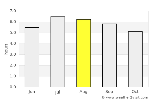 Otanche average rain in August
