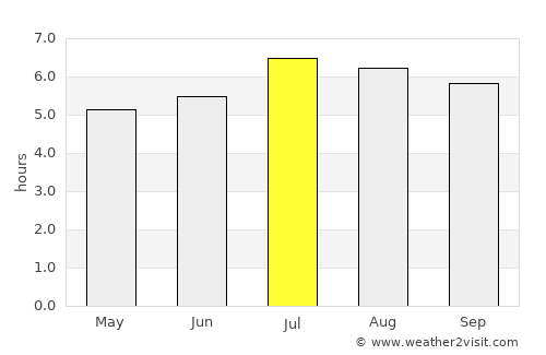 Otanche average rain in July