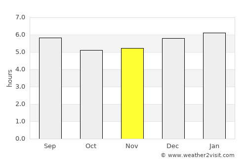 Otanche average rain in November