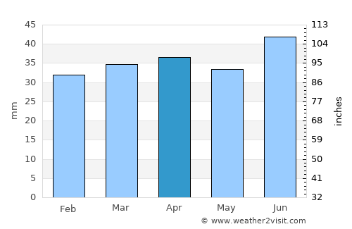 Otaniemi average rain in April