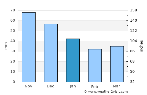 Otaniemi average rain in January