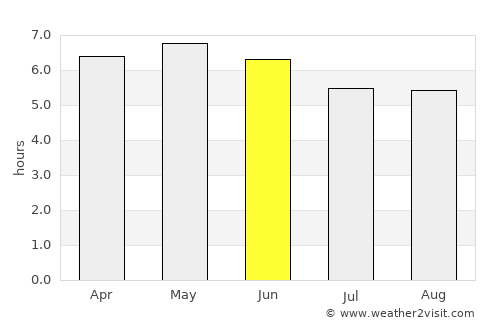 Otaru average rain in June