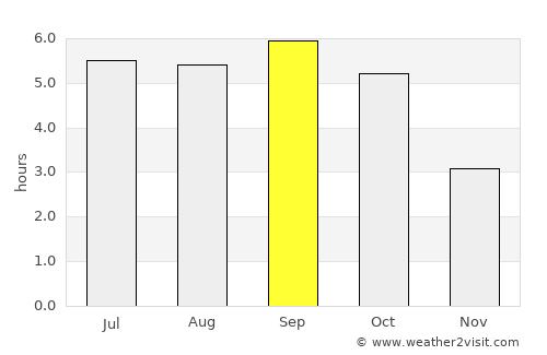 Otaru average rain in September