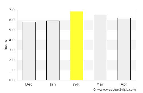 Otatitlán average rain in February