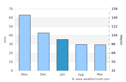 Otatitlán average rain in January