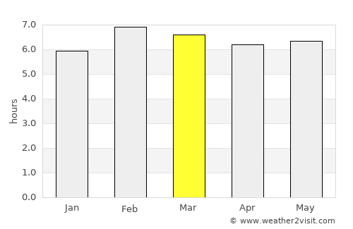Otatitlán average rain in March
